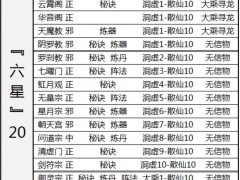 想不想修真境界&mdash;&mdash;洞虚、大乘（2W）