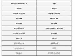 PS5单人独占失宠？《羊蹄山之魂》《死亡搁浅2》未入围PS5下载榜Top 5