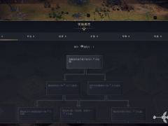 《文明7》全领袖介绍