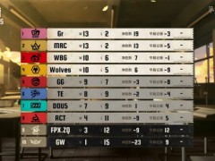 迷雾隐踪！MRC_XiaoX精巧布局关键救援破长平！