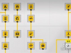 明日方舟终末地基础工业计划是什么