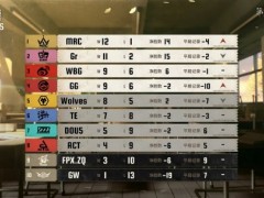 风雷俱动！Wolves_ChoAi小丑火箭追魂技压群雄！