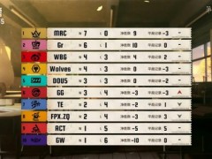 动若飚风！Gr_Jin歌剧演员刀光剑影快意定乾坤！《第五人格》2026IVL第三周赛报
