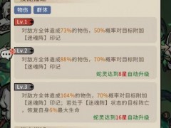 幻灵召唤师漓月公主怎么样