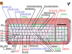 红色警戒2快捷键怎么用？