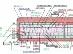 红色警戒2快速编队攻略技巧