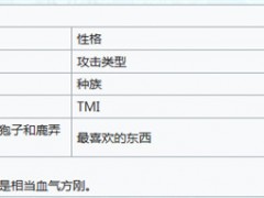 嘟嘟脸恶作剧迪亚纳怎么样