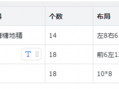 冲呀！饼干人：王国《冲呀！饼干人：王国》圣诞主题乐园！启动！