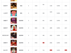 冲呀！饼干人：王国《冲呀！饼干人王国》基础卡牌攻略-突击型