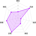 微信七宗罪姓名测试软件