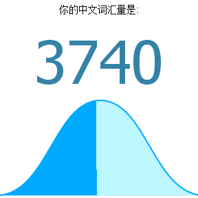 我的中文词汇量在线测试