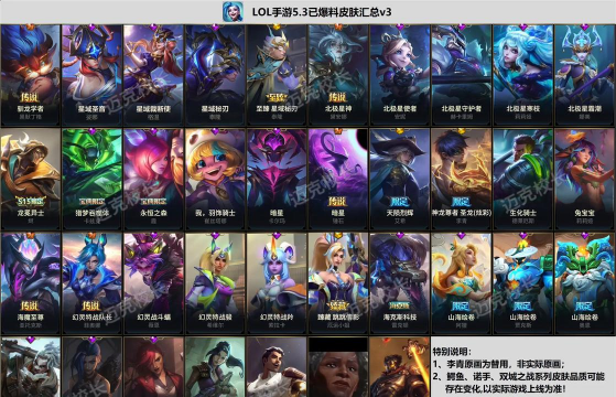 lol皮肤稀有度一览