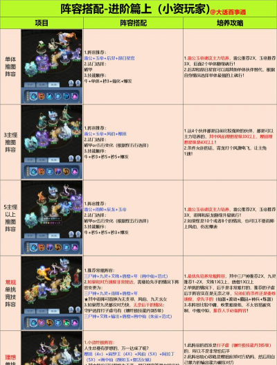 流浪超市最强阵容推荐 多套强力搭配分享