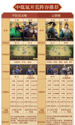 《偃武》阵容精讲