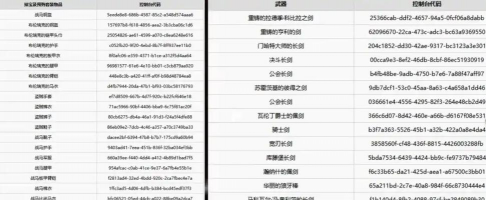 《天国拯救2》控制台代码大全2025