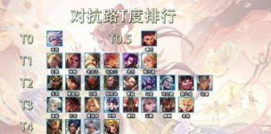 魔神之战最强职业推荐 t0职业排行