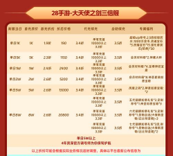 幻想圣域圣斗士出击兑换码大全 7个最新礼包码