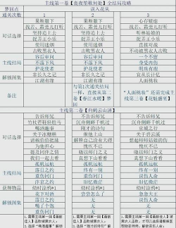 逆水寒手游断案攻略 各任务答案大全
