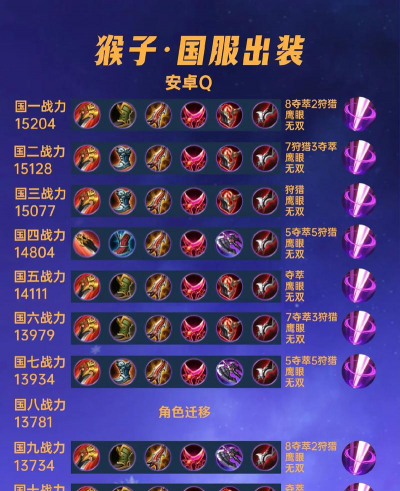 猴子无限火力出装推荐