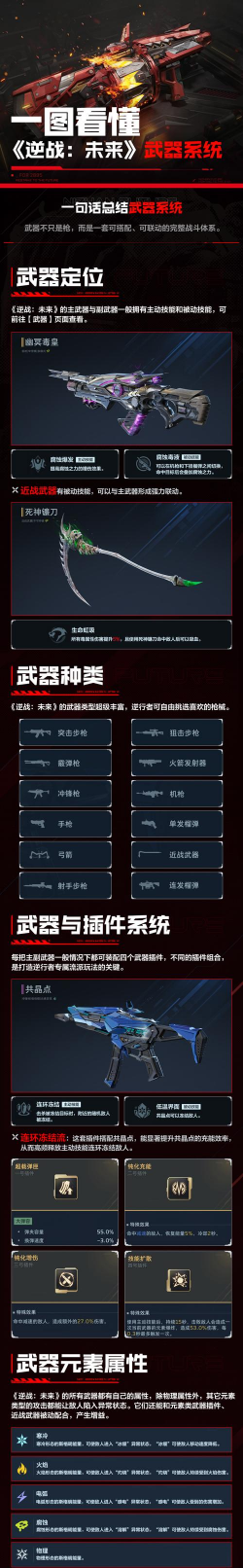 逆战未来战术武器属性是什么