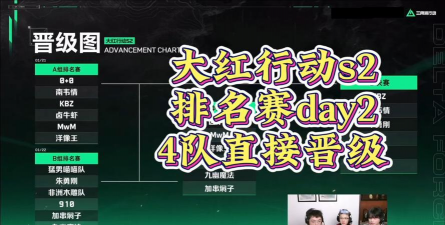 《三角洲行动》大红杯s220位主播名单