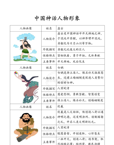 《大周列国志》神祖穷羿介绍