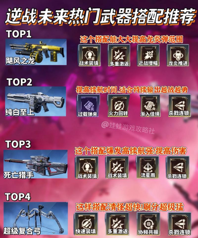 逆战未来新手怎么选武器