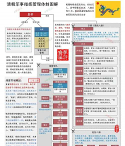 《大周列国志》宫廷密谋与家族钱粮介绍