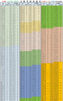想不想修真微氪顶楼氪金个人思路（微顶+长期玩+同年份同氪度无敌版本）
