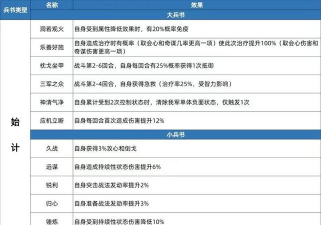 《偃武》告别刮痧！虎臣盾普攻流爆发输出配置手册