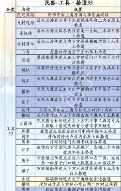 《燕云十六声》滹沱23个隐藏成就获取攻略