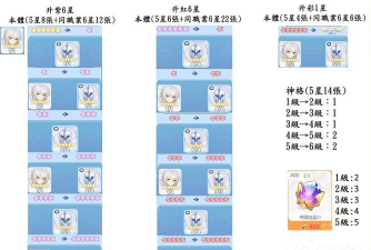 龙魂旅人神话升星计划一览