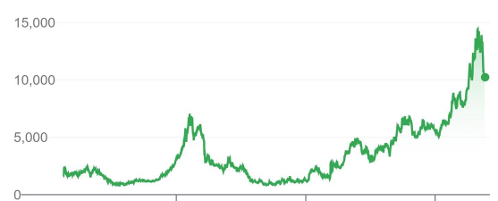 任天堂股价暴跌33% 专家分析为何索尼不受内存影响