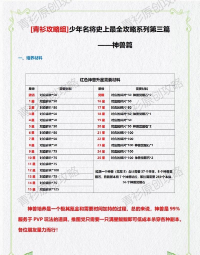 少年名将升星需要什么材料 升星材料表2024