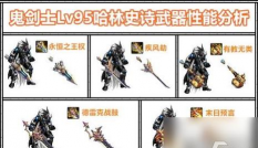 DNF：鬼剑士95级哈林史诗武器分析对比