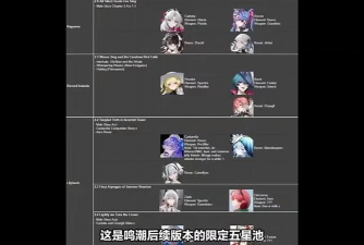 鸣潮弗洛洛复刻池凑齐队友，2.8爆料汇总