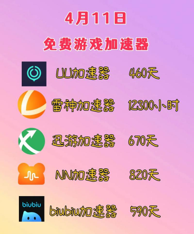 2024年好用的网游加速器推荐：稳定低延迟、支持主流游戏的加速工具对比