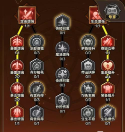 原创新手必看！《剑与黎明》萌新避雷指南