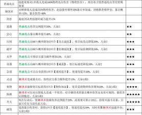 原创《剑与黎明》基础操作：宠物与皮肤技能装配指南