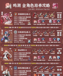 鸣潮鸣潮探索 | 鸣潮V3.0罗伊冰原智造立方速通