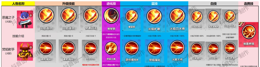 胡闹地牢职业攻略