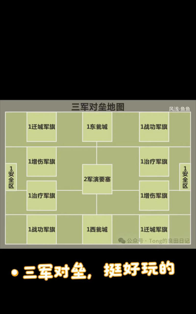 原创《英雄守御》军营攻略：军营玩法详解