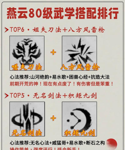 万道武神最强阵容推荐 多套强力搭配分享