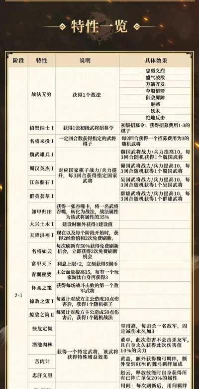 格斗三国志氪金攻略