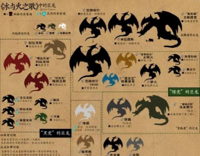 《龙石战争》后期共存队伍推荐：特里丝后排输出队+罗宾布巴双控流