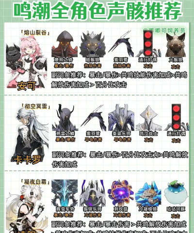 鸣潮鸣潮V3.0版本声骸管理方案