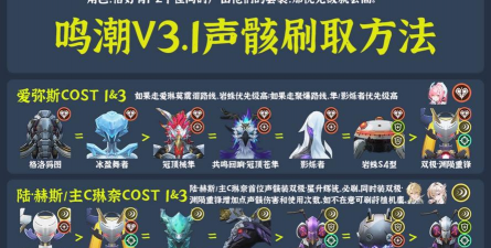鸣潮鸣潮V3.0声骸刷取方法