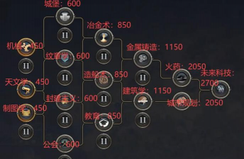 《文明7》时代更迭介绍