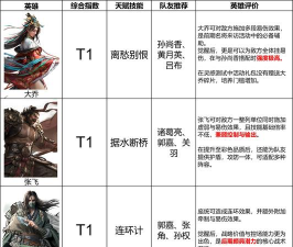 《三国：天下归心》强势辅助被强队占用