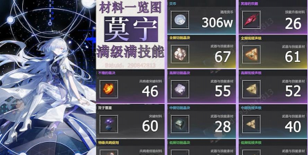 鸣潮鸣潮角色 | 莫宁培养材料一览